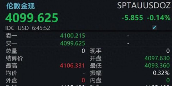 一觉醒来！美军突然对伊朗发动系列打击，现货黄金跳水失守4100美元，油价暴涨！