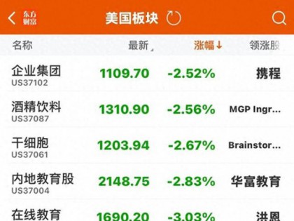 美股深夜“突袭式跳水”，中概股集体失守，原油却悄悄摸高
