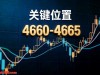 黄金周一又低开！4660成多空分水岭，这次是陷阱还是机遇？
