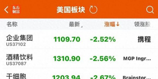 美股深夜“突袭式跳水”，中概股集体失守，原油却悄悄摸高