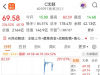 C沈鼓两天暴涨15倍！监管出手背后，散户最大风险才刚刚暴露