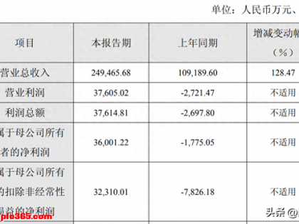 伊朗打仗，军工利好周末14个军工业绩暴雷，这9股军工龙头增长