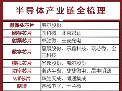 值得珍藏：半导体龙头+商业航天+量子信息+有色金属+锂电+新能源