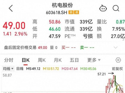 603618，上半年业绩大增！一周主力资金出逃股曝光（附名单）