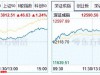 暴跌后散户集体踏空 主力狂买453亿释放三大信号 三主线撑起新牛市