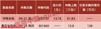 AI巨头，爆雷！长鑫科技，重磅发布！上交所出手：暂停！本周申购“光”和“芯”，影响一周市场的十大消息