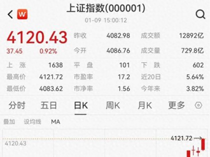 这个赛道，涨疯了！