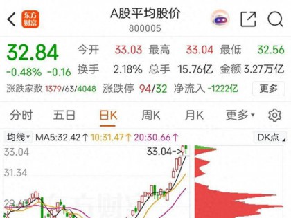 文人论市:特立独行的个股，后期走势多半与大盘关系不大！