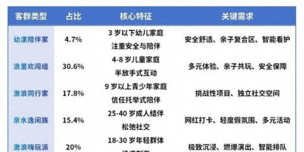 比厕所还脏、比砒霜还毒！暑假遛娃圣地，居然藏着妇科病危机？