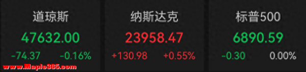 盘前必读丨美联储宣布降息25个基点；贵州茅台第三季度净利同比微增0.48%