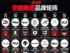 安踏的实力超乎你的想象！很多奢侈运动服装品牌居然都是它的！