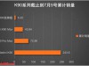 大概因为这四个原因，K90系列的销量才远不及K80系列！