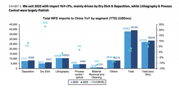花费106亿美元进口光刻机，明明有国产光刻机，为什么还要进口？