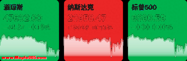 【早知道】美联储宣布降息25个基点；央企战略性新兴产业发展专项基金启动