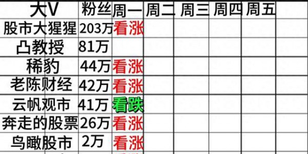 A股明天仅一人看跌