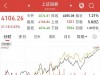 对于明天周四后A股,我只说三句话:第一,4106点或许只是一个开始！