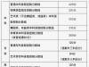 北京、天津、辽宁、黑龙江、江苏、福建、上海、安徽、江西、河南、河北2026高考分数线公布