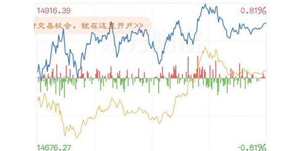 下周一（4月20日）A股大概率上涨个股深度分析