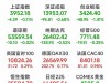 美股刚收盘｜费城半导体暴跌3.47%，纳指跌0.52%，黄金重挫