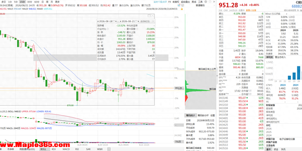 48小时神话破灭！两只千元新股集体崩跌 宇树科技回撤近40% AI硬科技估值泡沫加速出清
