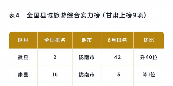 全国县域文旅第二，为什么是徽县？