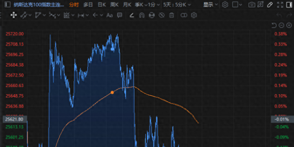 全球股市夜盘普跌！A股4025点突破遇考，明日低开风险需警惕