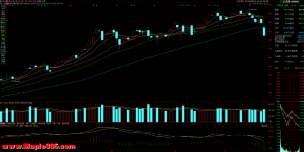 11月24日A股策略：周末密集利好落地！主力全力抄底！反转在即？