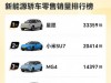 新能源车大洗牌，6月新能源排行榜：星愿第1，小米第2，秦第18