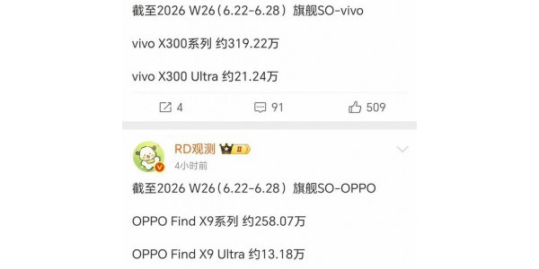 真实数据出炉！高端市场排名敲定：苹果第一、华为第二、小米第三