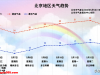 北京立夏迎“风”起！今明两日阵风6级+温差16℃，山区还有雷阵雨