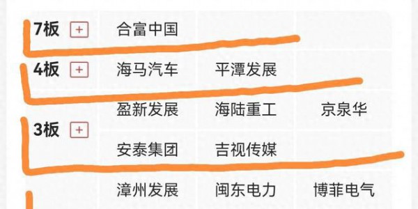 下一只大牛股会不会就在这19只股票里面？