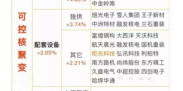 值得珍藏：可控核聚变+存储芯片+AI大模型+储能+军工+半导体等