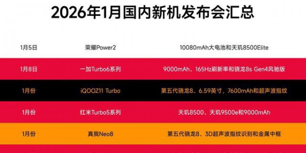 2026年1月手机发布会汇总：至少有8款新机发布，你最期待哪一款？