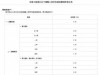 5月20日，工行、农行、建行、中行、交行、邮储行最新存款利率表