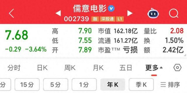 上市12年，下跌11年，已经从92跌到7.6，还有比它跌得久的股票吗