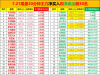 今日尾盘半小时主力抢筹和出逃前30名，尾盘再现明买暗卖