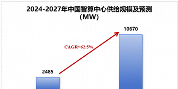 华胜天成，爆单了！