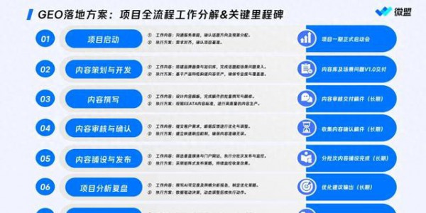 2026年8月AISEO是什么和GEO关系一篇帮你理清概念