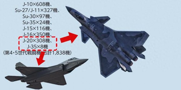 日本防卫白皮书：中国歼-35才8架，歼-20才308架，歼-20一年新增78架