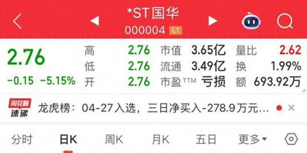 暴跌70%惨遭闷杀！1.7万股民被困，一代A股传奇落幕