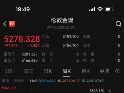 明天开盘，黄金白银价格会大涨吗？专家这么说