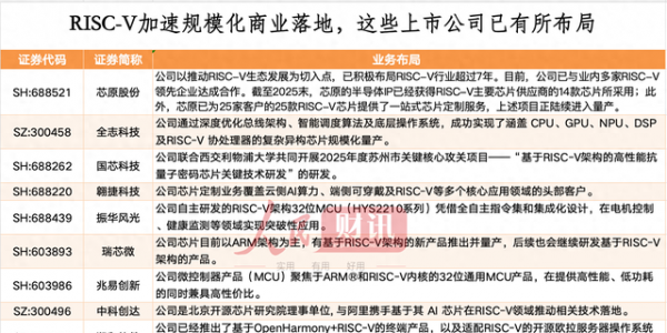 【财讯焦点】达摩院玄铁最新突破！RISC-V加速规模化商业落地，有望成为芯片产业变革新引擎