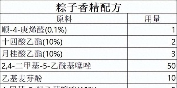 粽叶飘香，匠心复刻——粽子香精的应用与端午风味传承