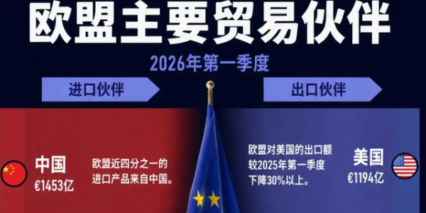 3000亿逆差全怪中国？默茨的反华演讲，连德国人自己都看不下去了