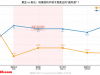 黄金暴跌22%！六大行集体看空：你以为在跌，其实它在等信用爆雷