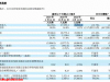 月赚几亿到巨亏23亿，理想只用了三个月！25万的i6正杀死45万的L9