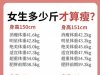 女性多少斤算瘦？身高146-177合适体重对照表，别焦虑！