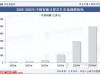 2026年中国GPGPU行业市场规模、重点企业分析及行业发展趋势