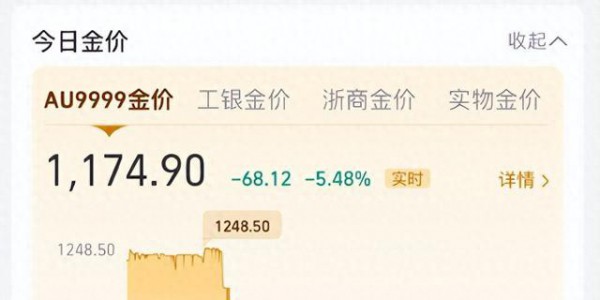 谁在做空黄金？28分钟暴380美元，老投资者直言早有预兆