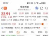 主业连年业绩下滑，跨界收购沾科技风口7连板，A股现实看得人无奈